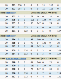 Молодежные сборные